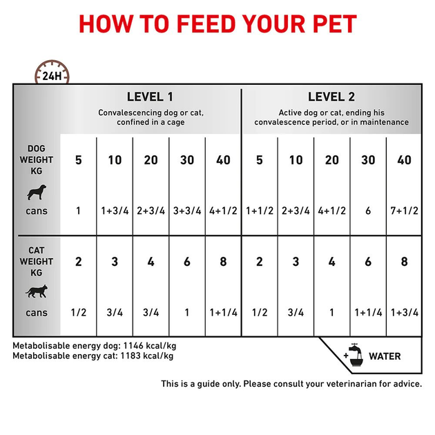 Mokra karma dla dorosłych psów Royal Canin Recovery 195 g (9003579307717) - obraz 4
