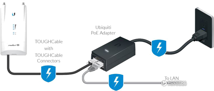 Adapter PoE Ubiquiti PoE 50V/1,2A 60W (POE-50-60W) - obraz 2