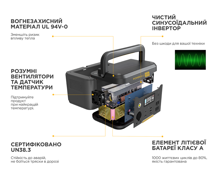 Зарядна станція Powerness U1000 / 1000 Вт / 1166.4 Вт⋅год / Li-ion (U1000) - Фото 11 Зарядна станція Powerness U1000 / 1000 Вт / 1166.4 Вт⋅год / Li-ion (U1000) - зображення 11