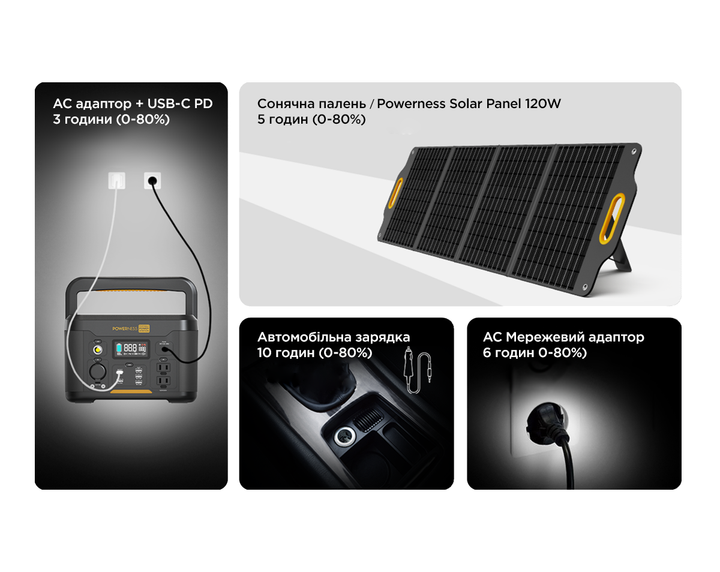Зарядна станція Powerness U500 / 500 Вт / 515 Вт⋅год / Li-ion