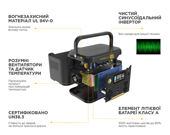 Зарядна станція Powerness U300 / 300 Вт / 296 Вт⋅год / Li-ion (U300) - зображення 11