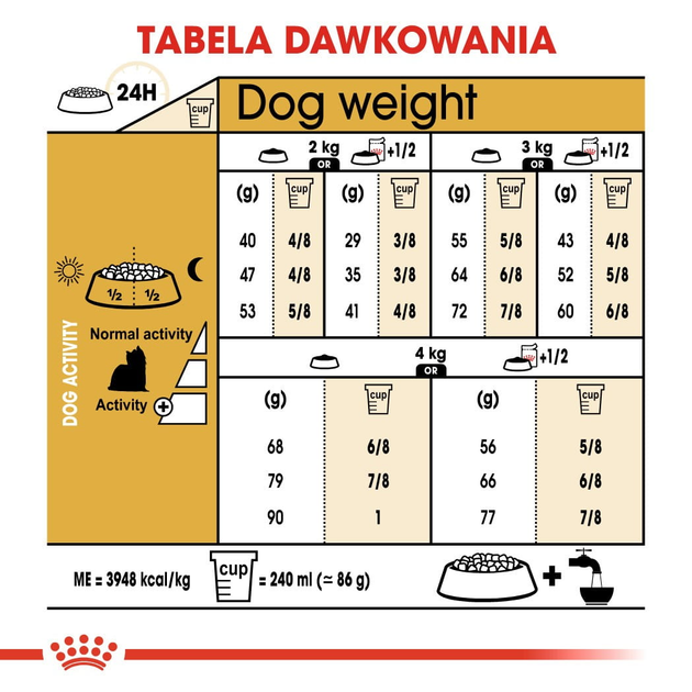 Sucha karma pełnoporcjowa dla dorosłych psów Yorkshire Terrier Royal Canin Yorkshire Terrier Adult od 10 miesiąca życia 1,5 kg (3182550716857) (3051015) - obraz 8