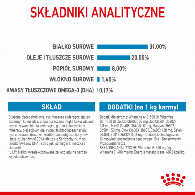 Сухий корм для цуценят дрібних порід Royal Canin Puppy Mini до 10 місяців 2 кг (3182550793001) (91119) (30000202) - зображення 7