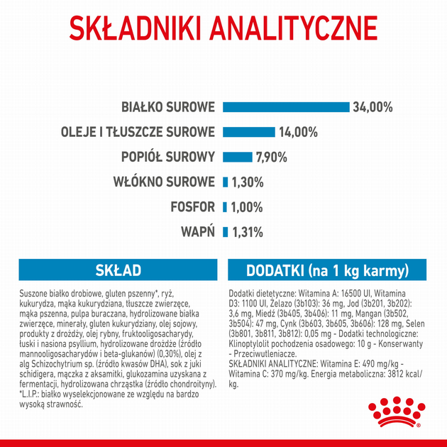 Sucha karma dla szczeniąt Royal Canin Puppy Giant 15 kg (3182550707046) (94034) (3030150) - obraz 7