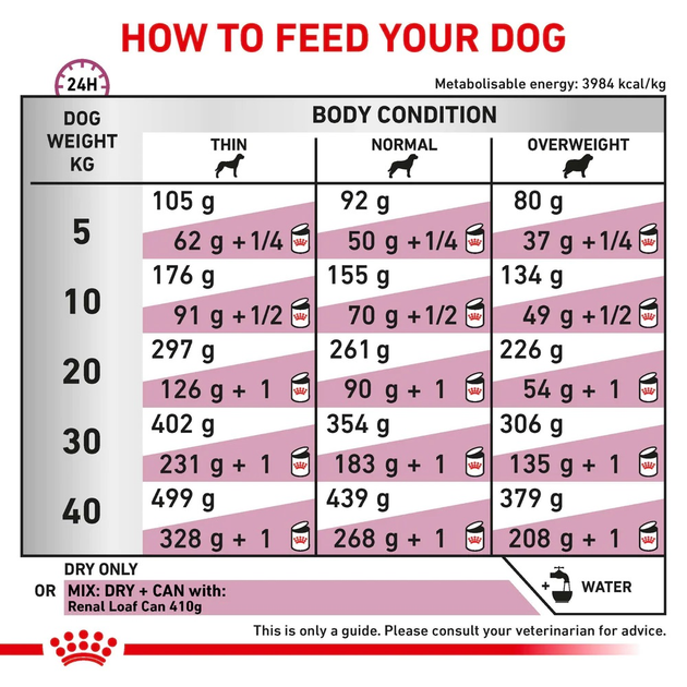 Cухий корм для собак Royal Canin Vet Renal при нирковій недостатності 2 кг (3182550710992) (91852) (39160209) - зображення 3