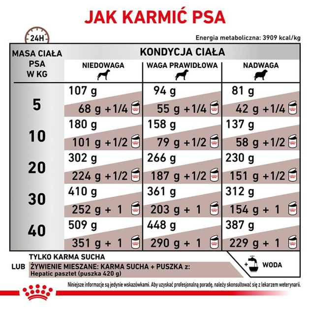 Сухий корм для собак Royal Canin Hepatic Canine при захворюванні печінки 1.5 кг (3182550771719) (94113) (39270151) - зображення 5