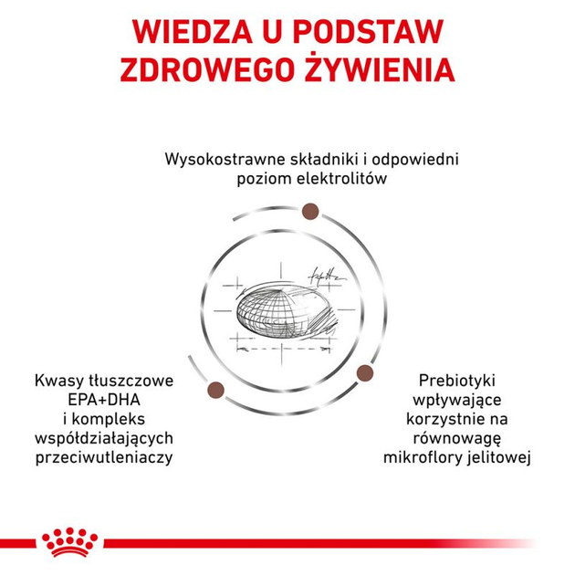 Сухий корм для собак Royal Canin Gastro Intestinal при порушенні травлення 15 кг (3182550771078 / 3182550905695) (11285) - зображення 3