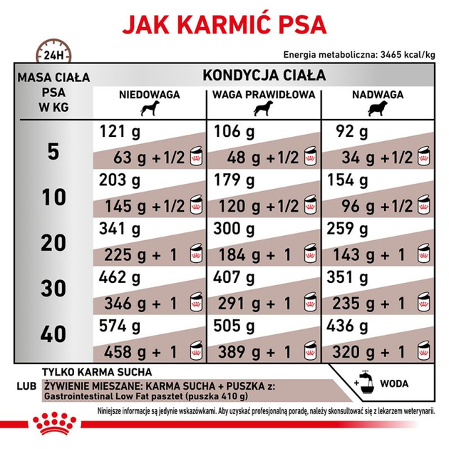 Sucha karma dla psów Royal Canin Gastro Intestinal Low Fat z ograniczoną zawartością tłuszczu na zaburzenia trawienia u psów 12 kg (3182550771177) (39321201) - obraz 6