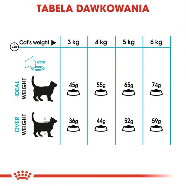 Сухой корм для котів Royal Canin Urinary Care 4 кг (3182550842952) (1800040) - зображення 6