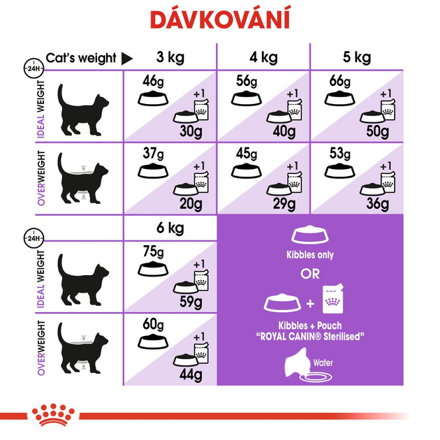 Sucha karma dla kotów starszych sterylizowanych ROYAL CANIN Sterilized 7+ 400g (3182550784511) (2560004) - obraz 7