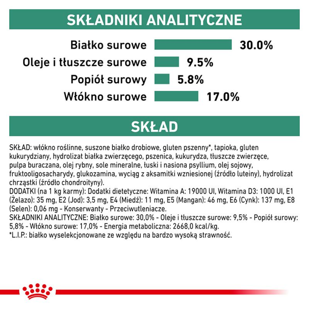 Sucha karma dla dorosłych psów Royal Canin Satiety Weight Management Canine 1.5 kg (3182550731355) (39481501) - obraz 7