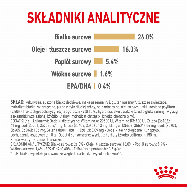 Сухий корм для дорослих собак Royal Canin Pomeranian Adult 1.5 кг (3182550908443) (1255015) - зображення 4