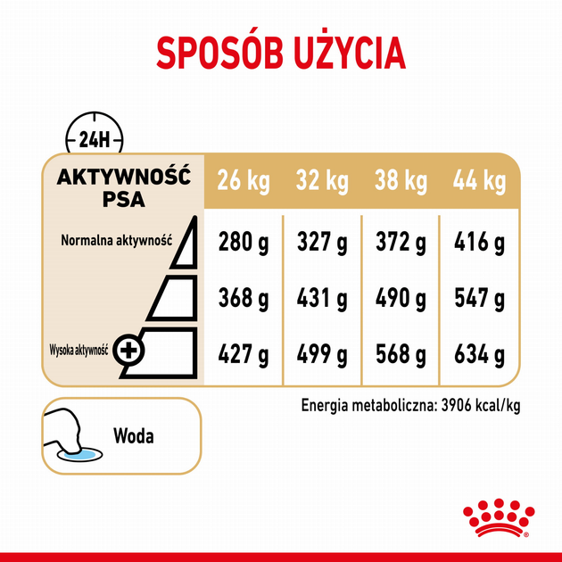 Sucha karma dla dorosłych psów Royal Canin German Shepherd 5+ 12 kg (3182550908399) (1340120) - obraz 6