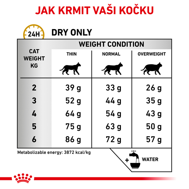 Сухой корм для дорослих кішок Royal Canin Urinary S/O Cat 400 г (3182550711043) (39010041) - зображення 7