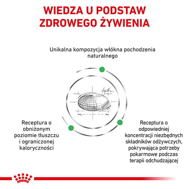 Сухой корм для дорослих кішок Royal Canin Satiety Weight Management Cat 1.5 кг (3182550768474) (39430151) - зображення 5