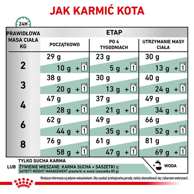 Сухой корм для дорослих кішок Royal Canin Satiety Weight Management Cat 1.5 кг (3182550768474) (39430151) - зображення 8