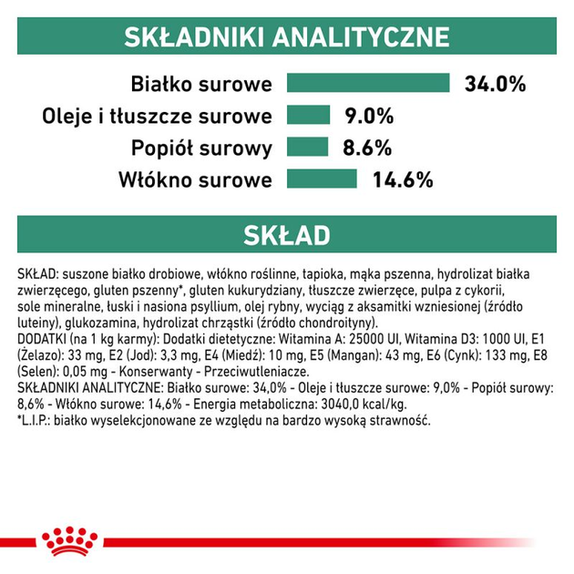 Сухой корм для дорослих кішок Royal Canin Satiety Weight Management Cat 1.5 кг (3182550768474) (39430151) - зображення 9