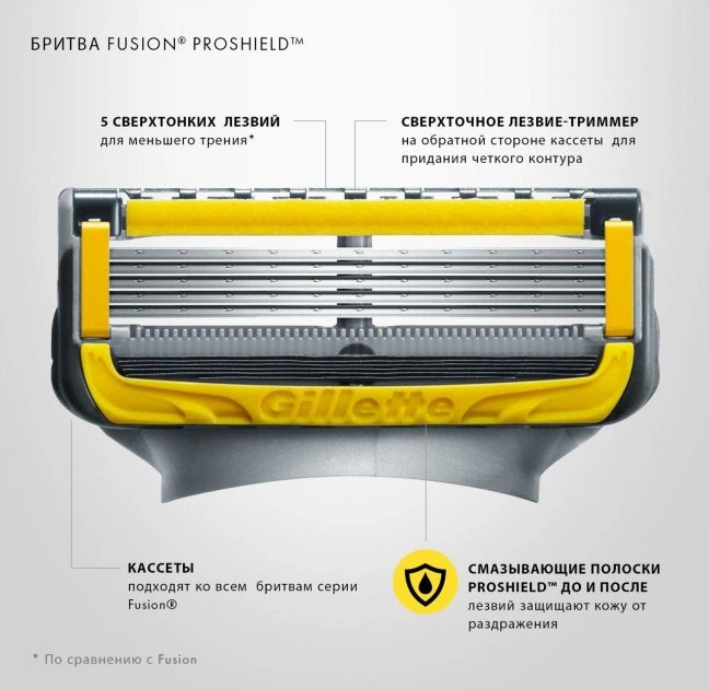Кассеты для бритья сменные катриджи Gillette Fusion ProShield 5 лезвий 3 штуки в наборе - изображение 3