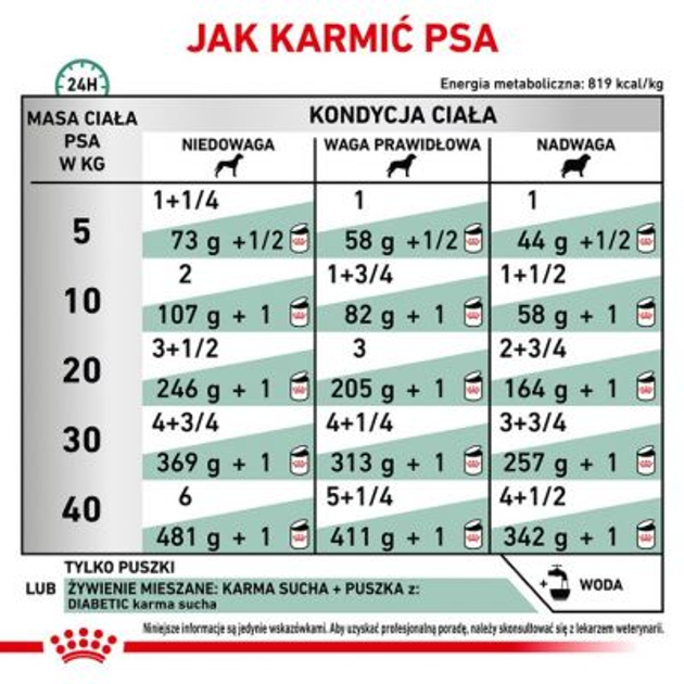 Вологий корм для дорослих собак Royal Canin Diabetic Special Lc Dog Cans 0.41 кг (9003579307298) - зображення 4