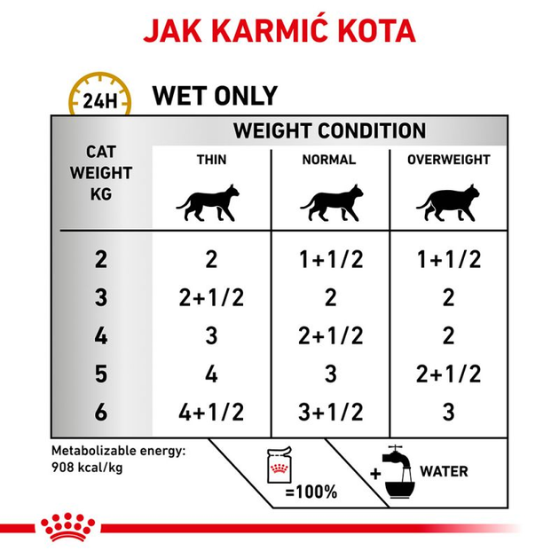 Упаковка вологого корму для дорослих кішок Royal Canin Urinary S/O Cat Loaf 12 х 85 г (9003579010471) - зображення 6