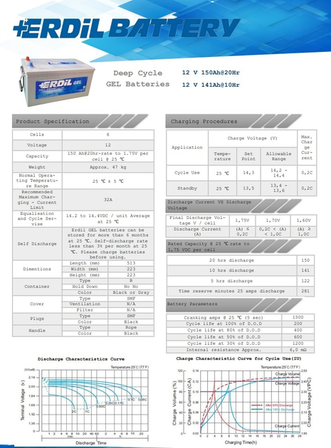 Аккумулятор гелевой ERDIL 150Ah 12V - изображение 3