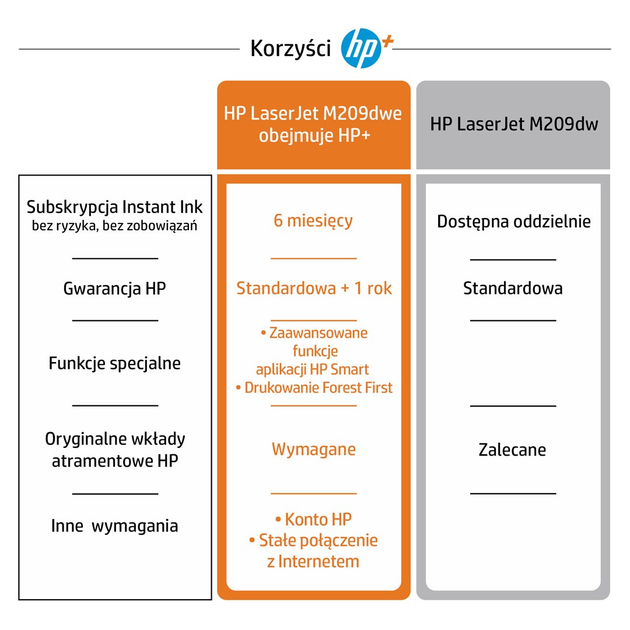 Drukarka HP LaserJet M209dwe (PERHP-DLK0112) - obraz 8