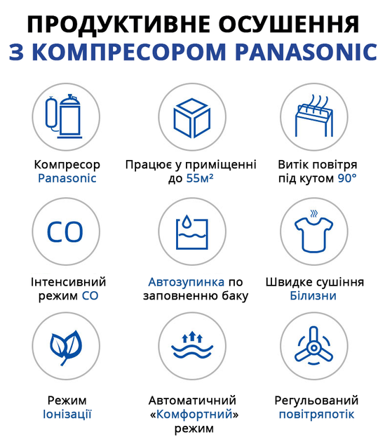 Побутовий осушувач повітря Aircond D-20L побутовий - зображення 3