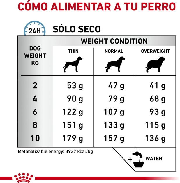 Sucha karma dla psów Royal Canin Vet S na problemy skórne 4 kg (3182550940351) - obraz 2