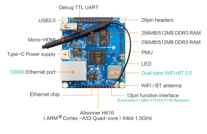 Одноплатный компьютер Orange Pi Zero2 1GB RAM - изображение 3
