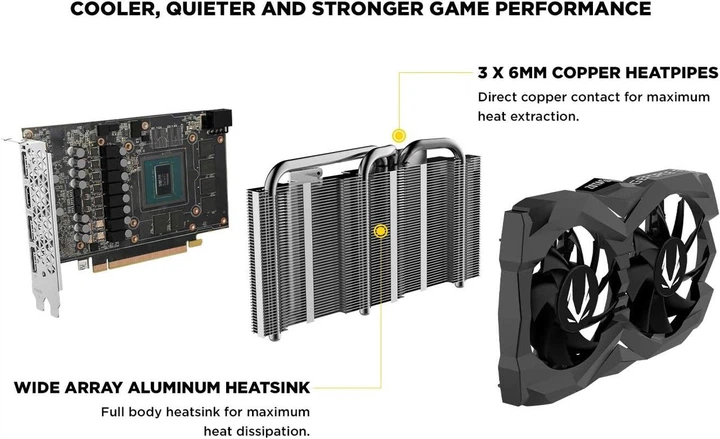Видеокарта ZOTAC GeForce GTX 1660 Super – фото, отзывы