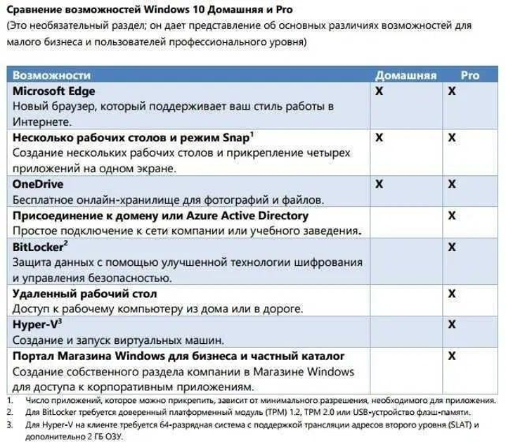 Програмне забезпечення Microsoft Windows 10 Home 64-BIT OEM RUS (KW9-00120) - зображення 2
