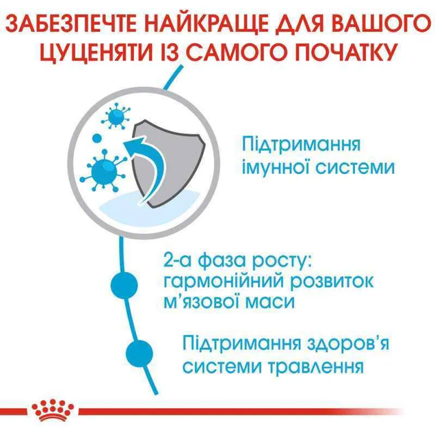 Сухий корм для цуценят Royal Canin Giant Junior 15 кг - свійський птах - Фото 4 Сухий корм для цуценят Royal Canin Giant Junior 15 кг - свійський птах - зображення 4