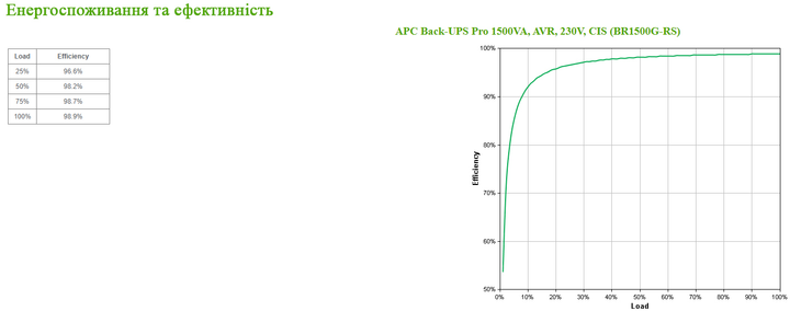 UPS APC Back-UPS Pro 1500VA CIS (BR1500G-RS) - obraz 4