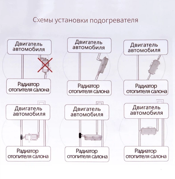 Предпусковой подогреватель двигателя 220В 2000Вт 75-85°C ELEGANT 101603 - изображение 5