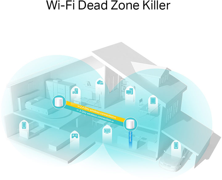 Router TP-LINK Deco X20 (2 szt.) - obraz 3