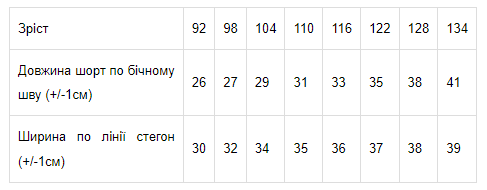 Детские шорты на резинке Носи Своє 6091-001 110 см Чернильно-синие (p-3417-74861) - Фото 2 Детские шорты на резинке Носи Своє 6091-001 110 см Чернильно-синие (p-3417-74861) - изображение 2