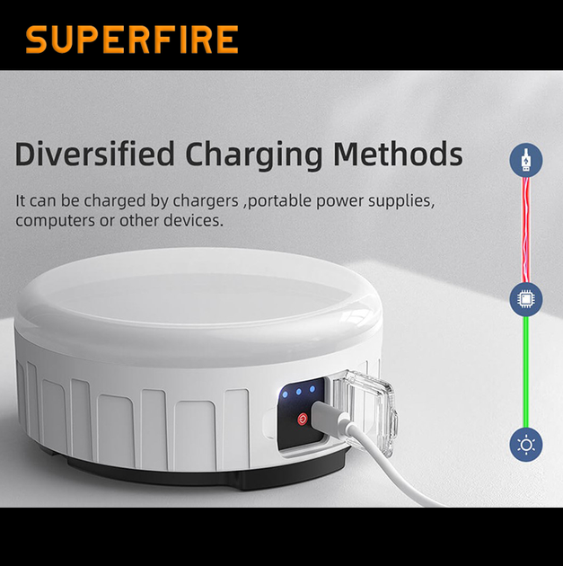 Фонарь для кемпинга аккумуляторный T25 SuperFire 400 Lumen IP42 - изображение 9