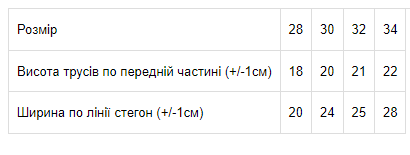 Труси для дівчинки Носи своє 110 Рожевий (p-718-81380) - зображення 2