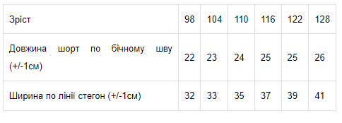 Комплект з двох шорт для дівчинки "Стиль" Носи своє 98 Рожевий p-6322 (p-6322-72953) - изображение 2