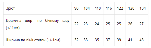 Детские шорты для девочки Носи своє 6262-002 134 см Полоска электрик (p-5945-71953) (p-5945-71953) - Фото 3 Детские шорты для девочки Носи своє 6262-002 134 см Полоска электрик (p-5945-71953) (p-5945-71953) - изображение 3