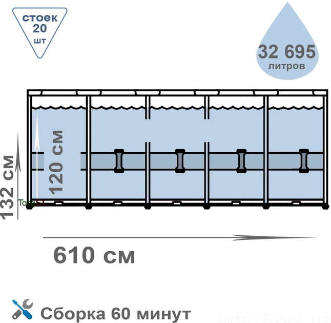 Каркасный бассейн Intex 26756 фильтр-насос, тент, лестница, подстилка 610х132 см Объем 32695 л - изображение 3
