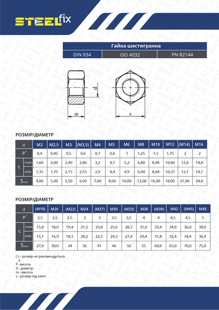 Гайка М30 ISO4032 кл.міц.8 7H цинк Steelfix 25 шт (110351) – фото ...