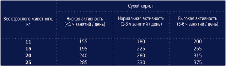 Сухий корм Клуб 4 лапи Club 4 Paws Преміум класу 14 кг для дорослих собак середніх порід - зображення 2