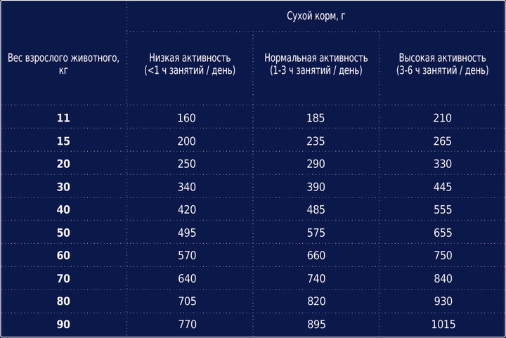 Корм для собак Клуб 4 лапы Club 4 Paws Премиум класса 14 кг гипоаллергенный с ягненком и рисом - Фото 2 Корм для собак Клуб 4 лапы Club 4 Paws Премиум класса 14 кг гипоаллергенный с ягненком и рисом - изображение 2