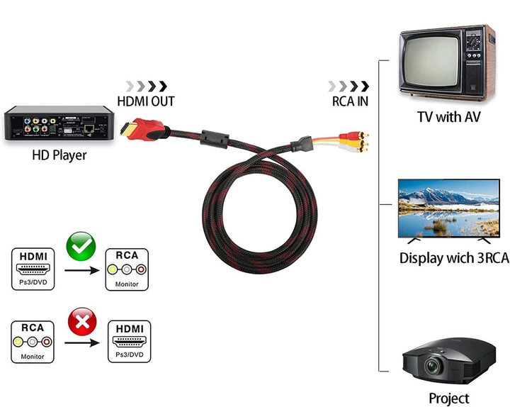 Hdmi 3rca discount