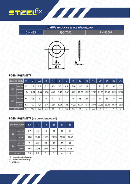 Шайба М12 (20) DIN433 уменьшенная цинк Steelfix 50 шт (039234) - изображение 2