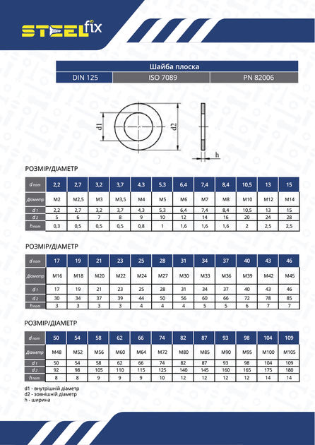 Шайба М18 DIN125 нержавіюча сталь А2 Steelfix 10 шт (015537) – низькі ...
