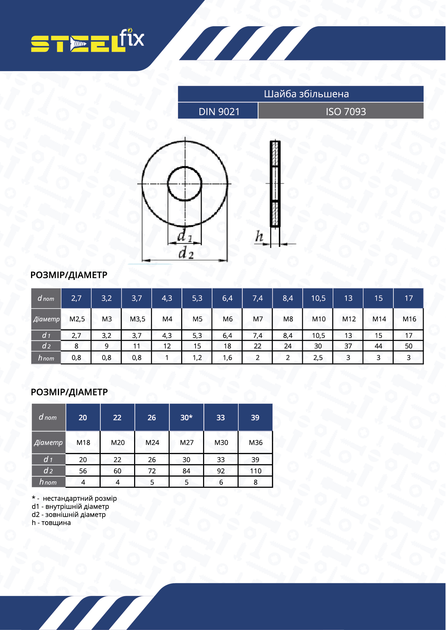 Шайба М10 DIN9021 збільшена цинк І Steelfix 250 шт (134514) – фото ...
