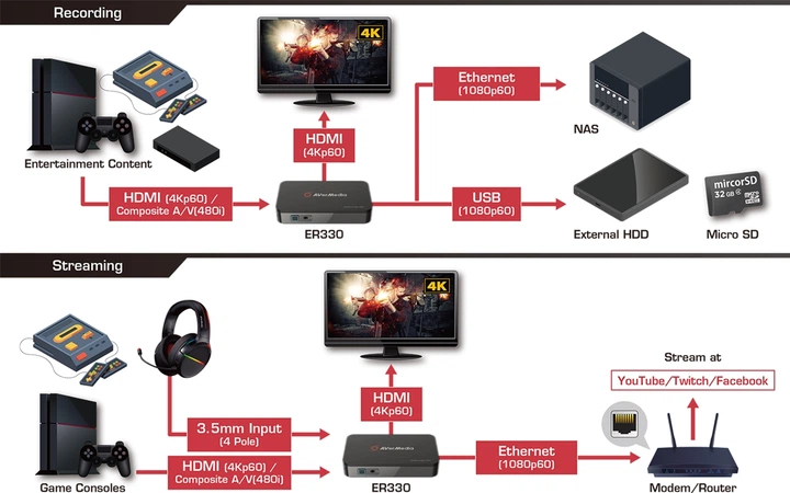 Urządzenie przechwytujące obraz AverMedia EzRecorder 330 Black (61ER330000AB) - obraz 4