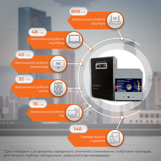 Комплект резервного питания LP (LogicPower) ИБП + литиевая (LiFePO4) батарея (UPS W3000VA + АКБ LiFePO4 5376W) - изображение 2